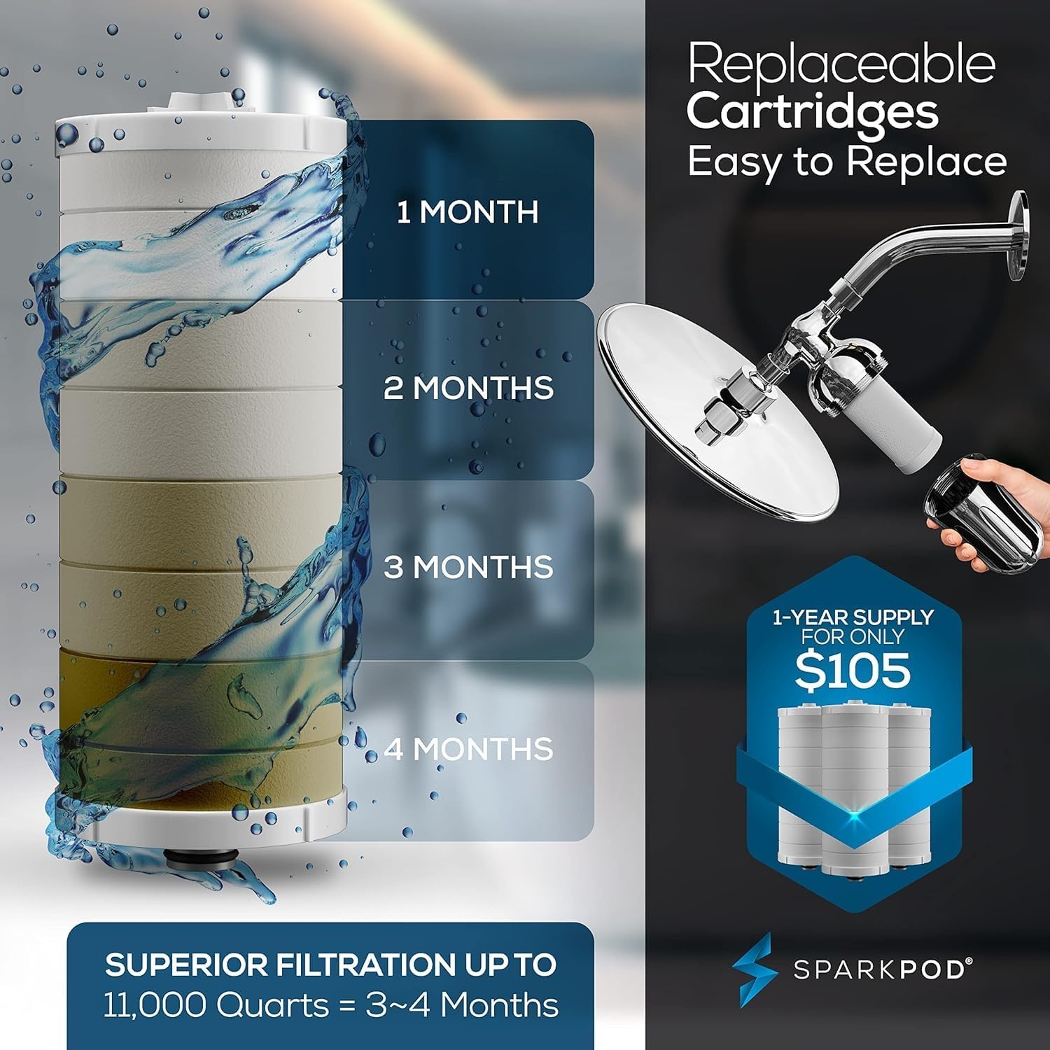 image:imageSparkPod Ultra Shower Filter Cartridge  High Output Shower Head Filter Cartridge Replacement  Unique Filtration Method Removes Up To 95 of Chlorine Heavy Metals Sediments amp Impurities 3 PiecesLuxury Polished Chrome  1 Refill