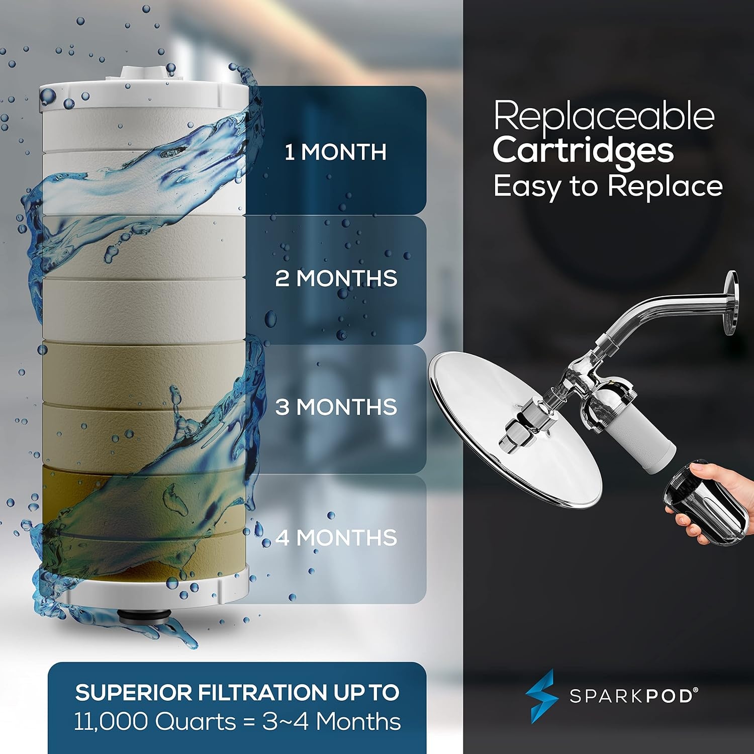 image:imageSparkPod Ultra Shower Filter Cartridge  High Output Shower Head Filter Cartridge Replacement  Unique Filtration Method Removes Up To 95 of Chlorine Heavy Metals Sediments amp Impurities 3 PiecesWhite